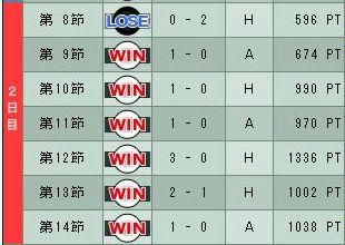 6cycle_6season_2day.jpg
