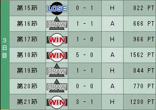 6cycle_6season_3day.jpg
