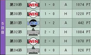 6cycle_6season_5day.jpg