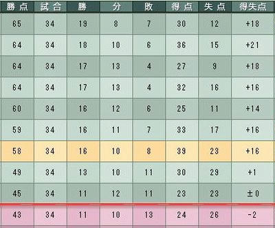6cycle_6season_table.jpg