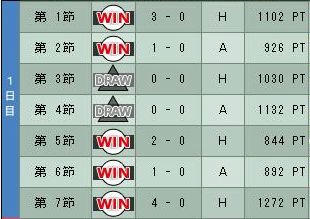 7cycle_1season_1day.jpg
