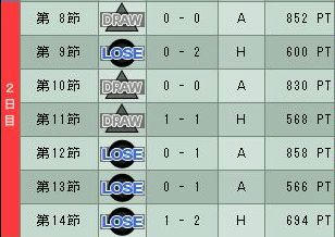 7cycle_1season_2day.jpg