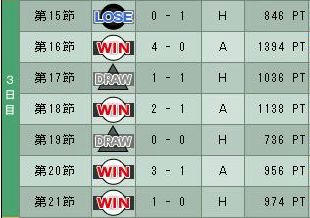 7cycle_1season_3day.jpg