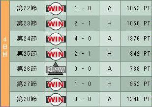 7cycle_1season_4day.jpg