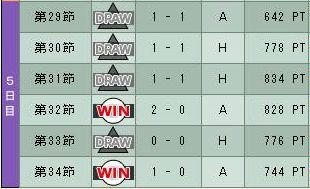 7cycle_1season_5day.jpg
