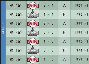 7cycle_2season_1day.jpg