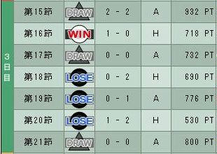 7cycle_2season_3day.jpg