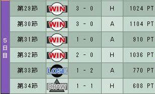 7cycle_2season_5day.jpg