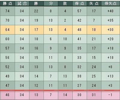 7cycle_2season_table.jpg