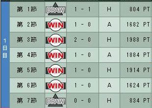 7cycle_3season_1day.jpg