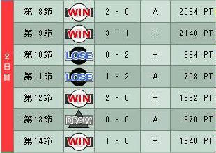 7cycle_3season_2day.jpg