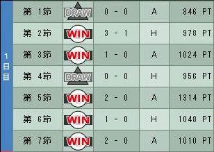 7cycle_4season_1day.jpg