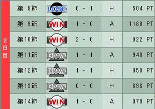 7cycle_4season_2day.jpg