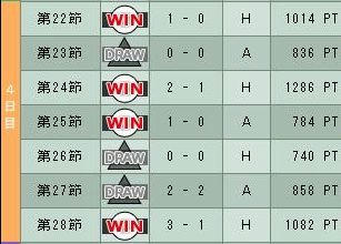 7cycle_4season_4day.jpg