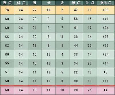 7cycle_4season_table.jpg