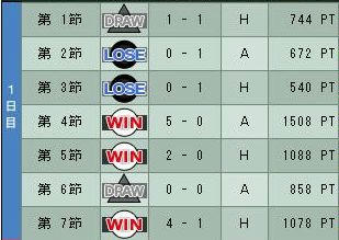 7cycle_5season_1day.jpg