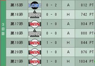 7cycle_5season_3day.jpg