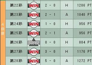 7cycle_5season_4day.jpg