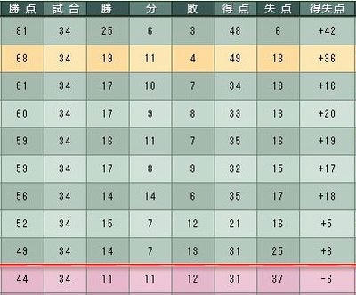 7cycle_5season_table.jpg