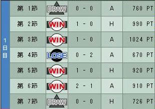 7cycle_6season_1day.jpg