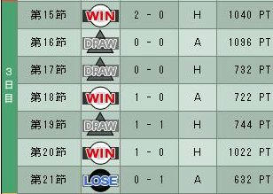 7cycle_6season_3day.jpg