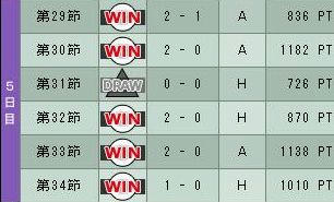 7cycle_6season_5day.jpg