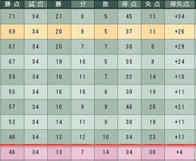 7cycle_6season_table.jpg