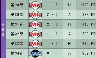 8cycle_1season_5day.jpg