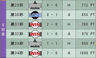 8cycle_2season_5day.jpg