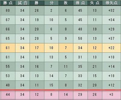 8cycle_2season_table.jpg