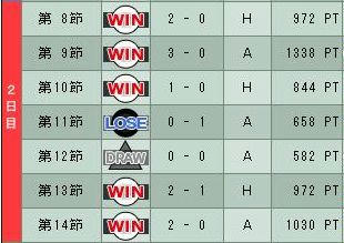 8cycle_3season_2day.jpg
