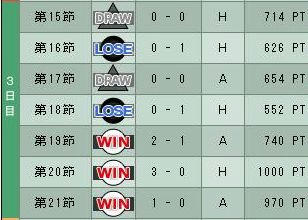 8cycle_3season_3day.jpg