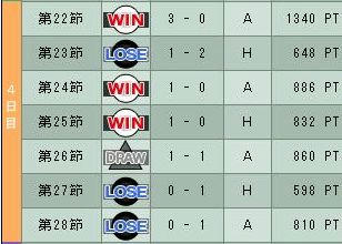 8cycle_3season_4day.jpg