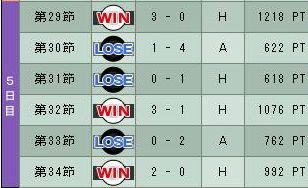 8cycle_3season_5day.jpg