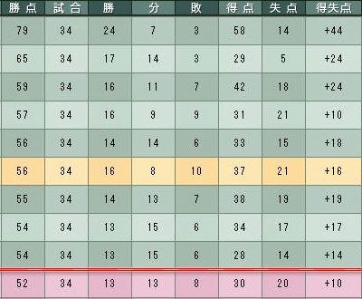8cycle_3season_table.jpg