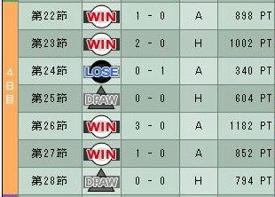 8cycle_4season_4day.jpg