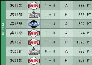 8cycle_5season_3day.jpg