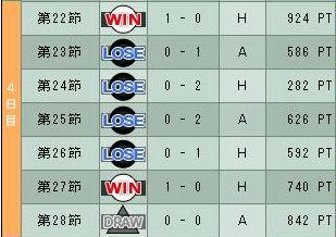 8cycle_5season_4day.jpg