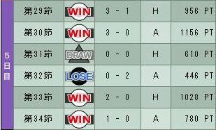 8cycle_5season_5day.jpg