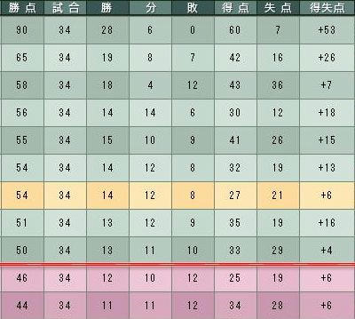 8cycle_5season_table.jpg