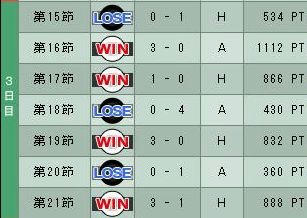 8cycle_6season_3day.jpg
