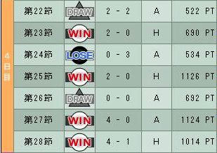 8cycle_6season_4day.jpg