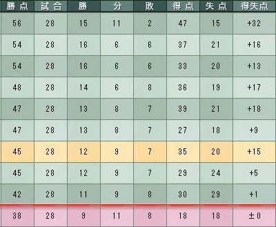 8cycle_6season_4day_table.jpg