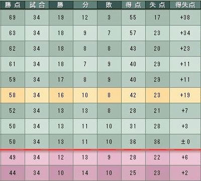 8cycle_6season_table.jpg