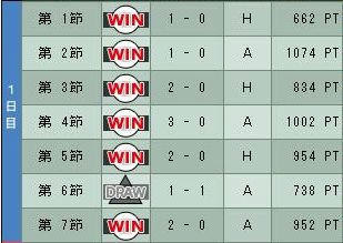 9cycle_1season_1day.jpg