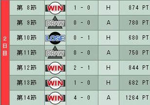 9cycle_1season_2day.jpg