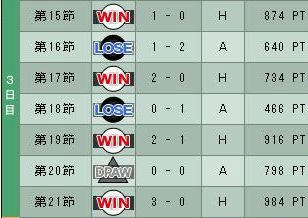 9cycle_1season_3day.jpg