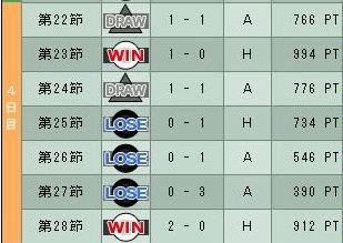 9cycle_1season_4day.jpg
