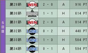 9cycle_1season_5day.jpg