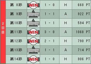 9cycle_2season_2day.jpg